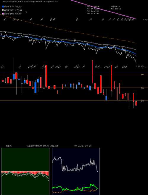 Munafa HEXATRADEX (534328) stock tips, volume analysis, indicator analysis [intraday, positional] for today and tomorrow