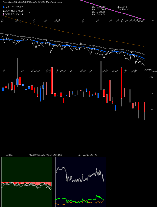 MACD charts various settings share 534328 HEXATRADEX BSE Stock exchange 