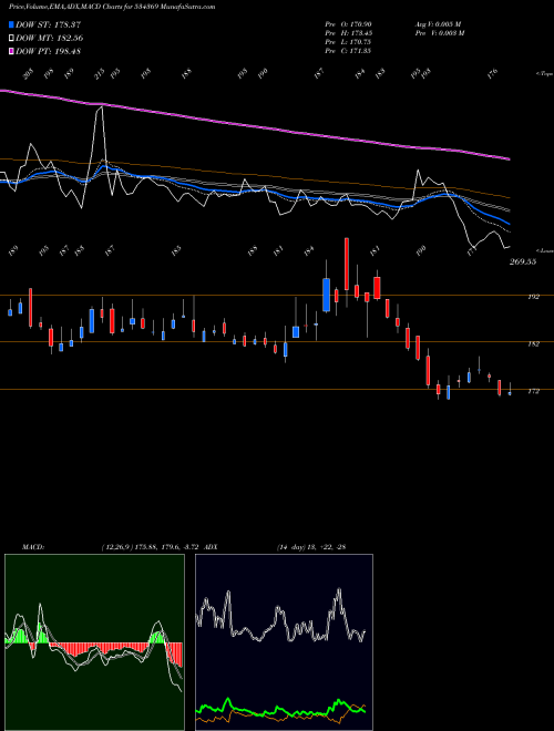 Munafa TBZ LTD (534369) stock tips, volume analysis, indicator analysis [intraday, positional] for today and tomorrow
