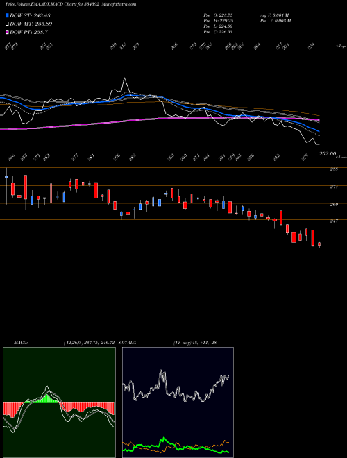 Munafa VSSL (534392) stock tips, volume analysis, indicator analysis [intraday, positional] for today and tomorrow