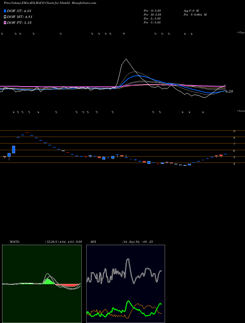Munafa LOOKS (534422) stock tips, volume analysis, indicator analysis [intraday, positional] for today and tomorrow