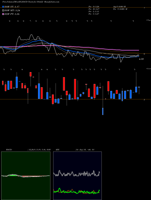 Munafa LOOKS (534422) stock tips, volume analysis, indicator analysis [intraday, positional] for today and tomorrow