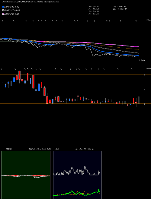 Munafa LYPSA GEMS (534532) stock tips, volume analysis, indicator analysis [intraday, positional] for today and tomorrow