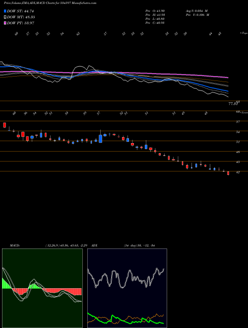 Munafa RTNINFRA (534597) stock tips, volume analysis, indicator analysis [intraday, positional] for today and tomorrow