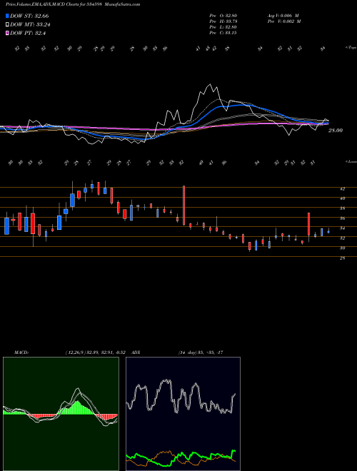 Munafa SEPOWER (534598) stock tips, volume analysis, indicator analysis [intraday, positional] for today and tomorrow