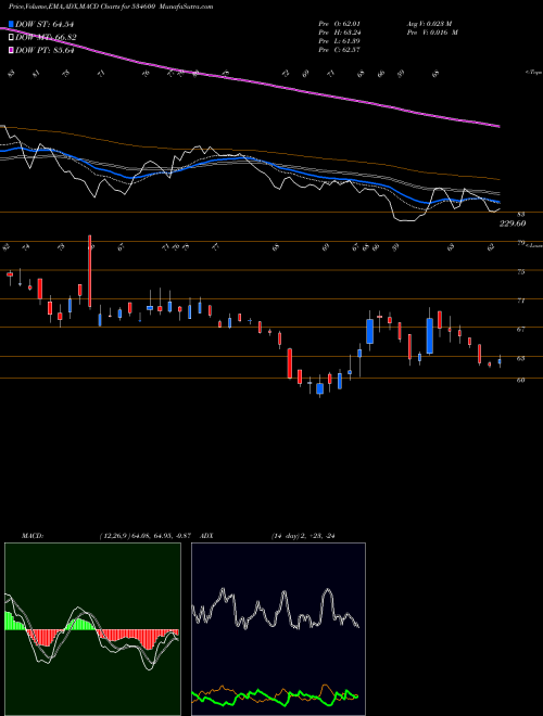 Munafa JTL INFRA (534600) stock tips, volume analysis, indicator analysis [intraday, positional] for today and tomorrow
