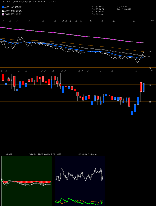 Munafa AMTL (534612) stock tips, volume analysis, indicator analysis [intraday, positional] for today and tomorrow