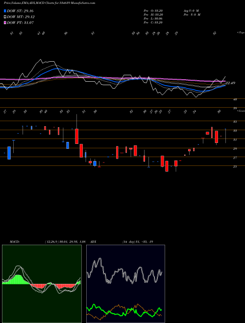 Munafa VINAYAK POL (534639) stock tips, volume analysis, indicator analysis [intraday, positional] for today and tomorrow
