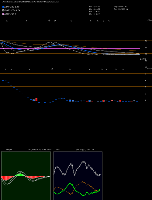 Munafa JOINTECA ED (534659) stock tips, volume analysis, indicator analysis [intraday, positional] for today and tomorrow