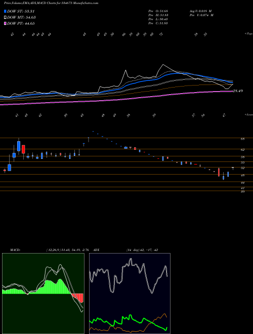 Munafa PROZONINTU (534675) stock tips, volume analysis, indicator analysis [intraday, positional] for today and tomorrow