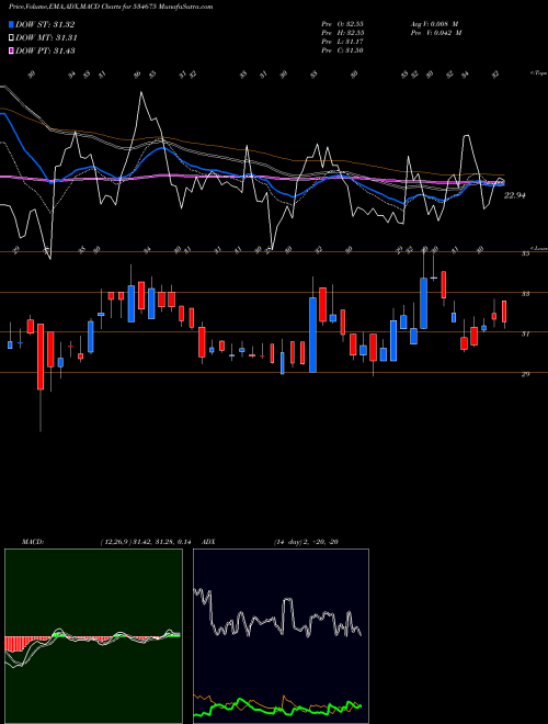 Munafa PROZONINTU (534675) stock tips, volume analysis, indicator analysis [intraday, positional] for today and tomorrow