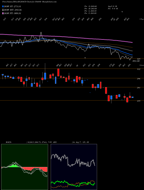 Munafa SRG HFL (534680) stock tips, volume analysis, indicator analysis [intraday, positional] for today and tomorrow