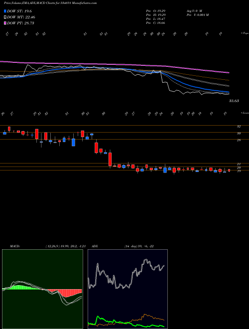 Munafa COMFORT COM (534691) stock tips, volume analysis, indicator analysis [intraday, positional] for today and tomorrow