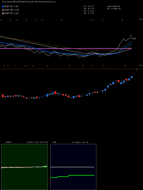 Munafa BRONZE INFRA (534731) stock tips, volume analysis, indicator analysis [intraday, positional] for today and tomorrow