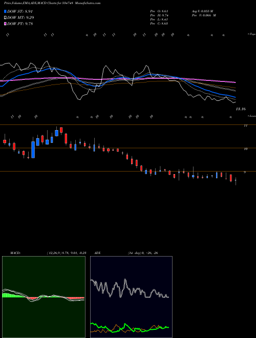 Munafa STEEL EXCH (534748) stock tips, volume analysis, indicator analysis [intraday, positional] for today and tomorrow