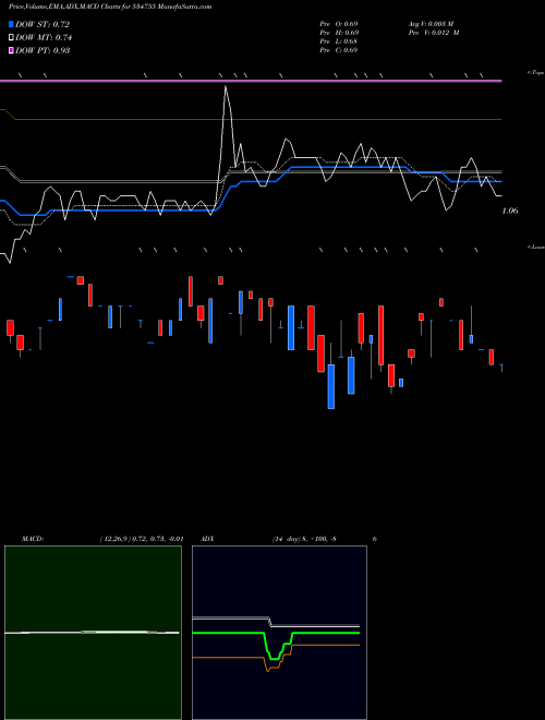 Munafa TRIO MERCAN (534755) stock tips, volume analysis, indicator analysis [intraday, positional] for today and tomorrow