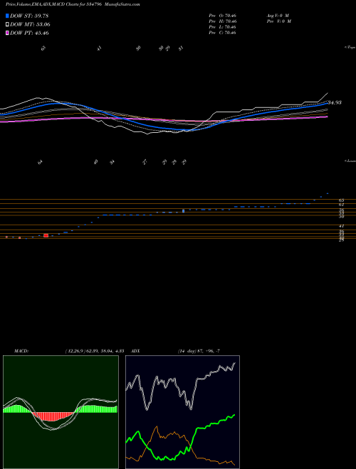 Munafa CDG (534796) stock tips, volume analysis, indicator analysis [intraday, positional] for today and tomorrow