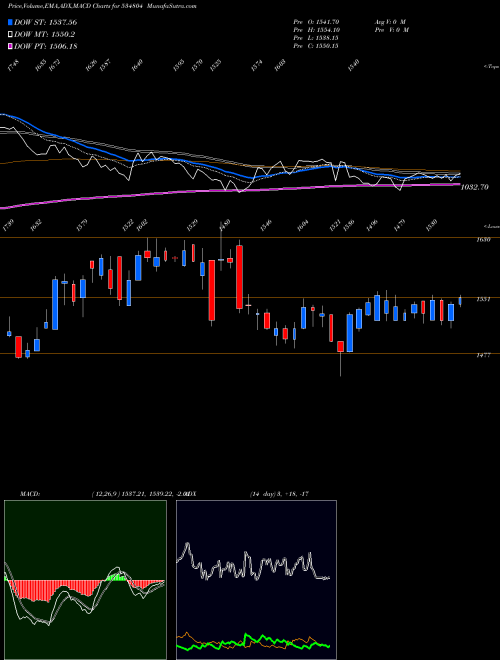 Munafa CARERATING (534804) stock tips, volume analysis, indicator analysis [intraday, positional] for today and tomorrow