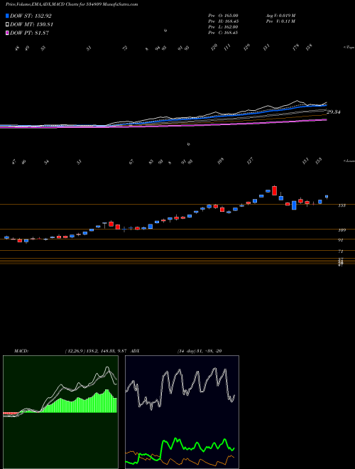 Munafa PC JEWELLER (534809) stock tips, volume analysis, indicator analysis [intraday, positional] for today and tomorrow