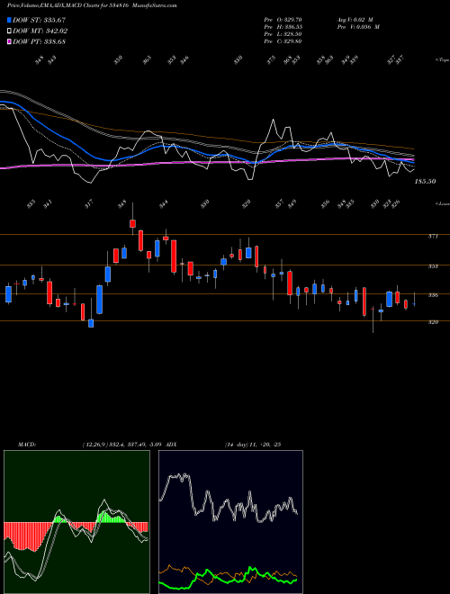 Munafa BH INFRATEL (534816) stock tips, volume analysis, indicator analysis [intraday, positional] for today and tomorrow