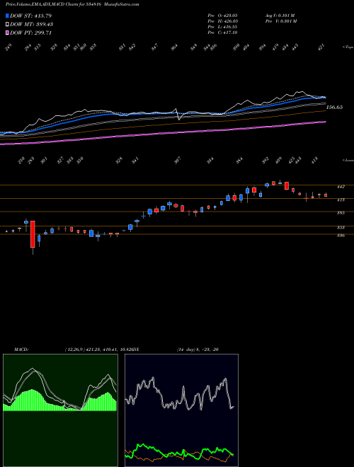 Munafa BH INFRATEL (534816) stock tips, volume analysis, indicator analysis [intraday, positional] for today and tomorrow