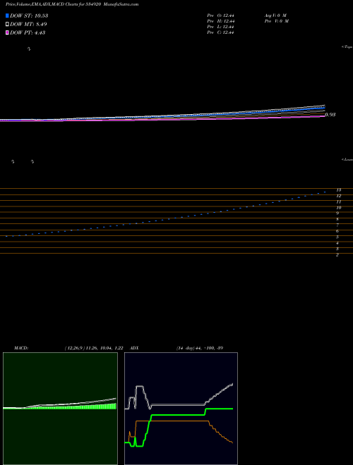 Munafa COVIDH (534920) stock tips, volume analysis, indicator analysis [intraday, positional] for today and tomorrow