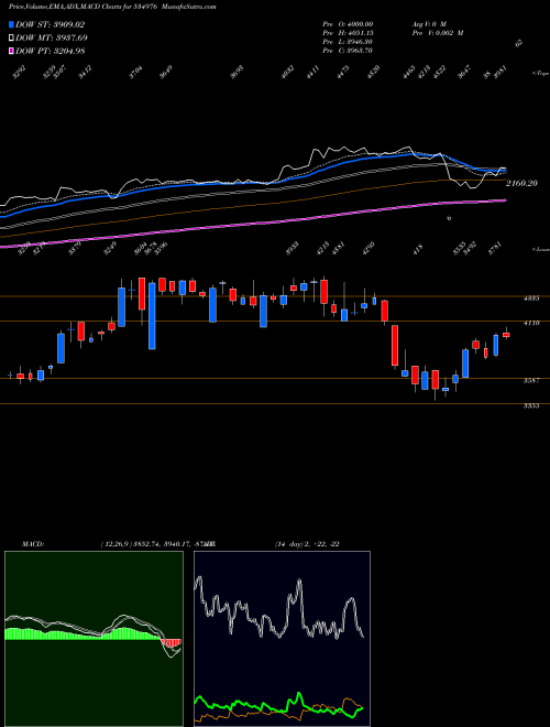 Munafa VMART (534976) stock tips, volume analysis, indicator analysis [intraday, positional] for today and tomorrow