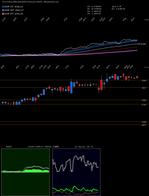 Munafa VMART (534976) stock tips, volume analysis, indicator analysis [intraday, positional] for today and tomorrow