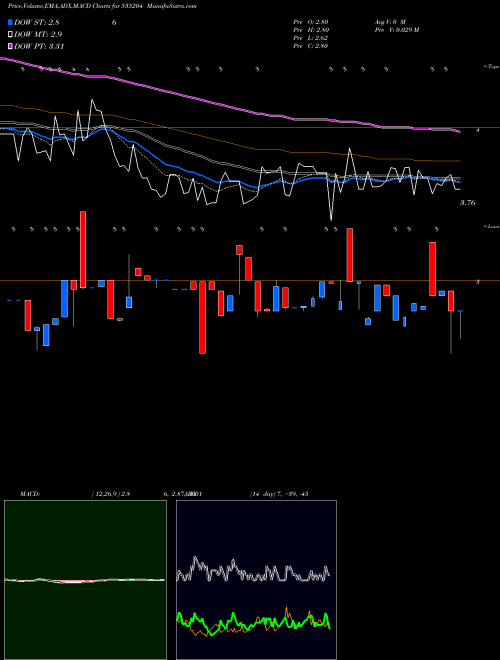 Munafa MUKTA (535204) stock tips, volume analysis, indicator analysis [intraday, positional] for today and tomorrow