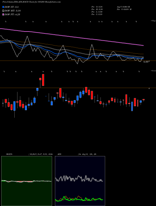 Munafa MYSTICELE (535205) stock tips, volume analysis, indicator analysis [intraday, positional] for today and tomorrow