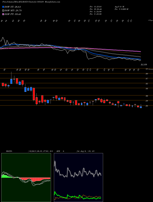 Munafa NRB IND BEA (535458) stock tips, volume analysis, indicator analysis [intraday, positional] for today and tomorrow