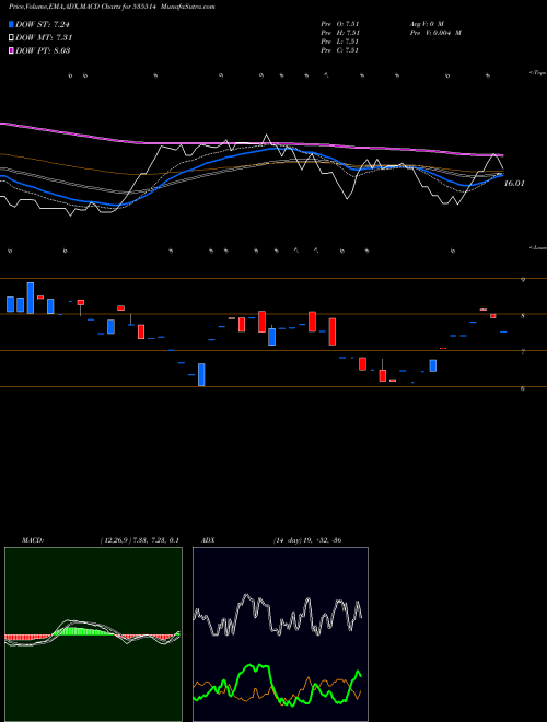 Munafa PRIMECAPM (535514) stock tips, volume analysis, indicator analysis [intraday, positional] for today and tomorrow