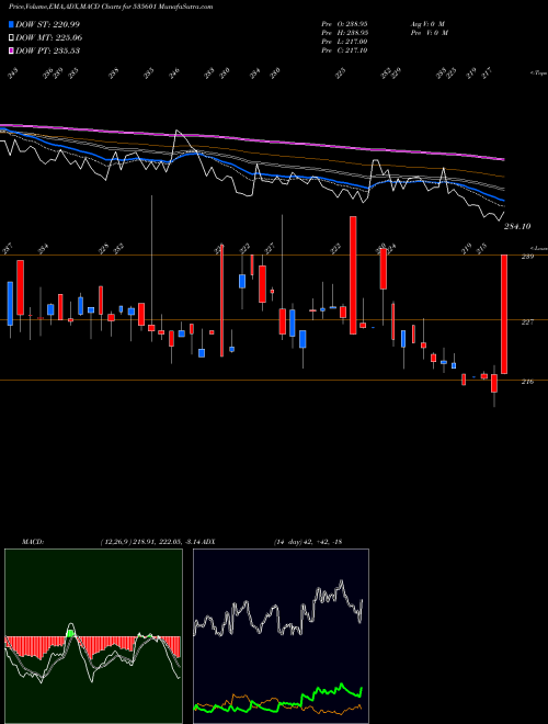 Munafa SREELEATHER (535601) stock tips, volume analysis, indicator analysis [intraday, positional] for today and tomorrow