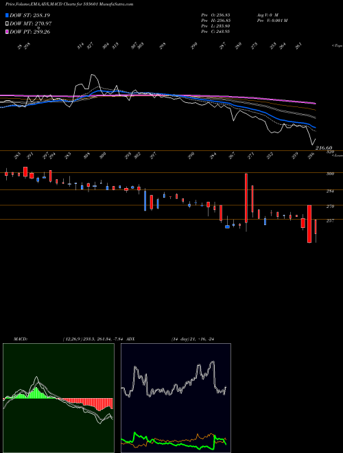 Munafa SREELEATHER (535601) stock tips, volume analysis, indicator analysis [intraday, positional] for today and tomorrow