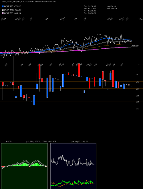 Munafa IFINSEC (535667) stock tips, volume analysis, indicator analysis [intraday, positional] for today and tomorrow