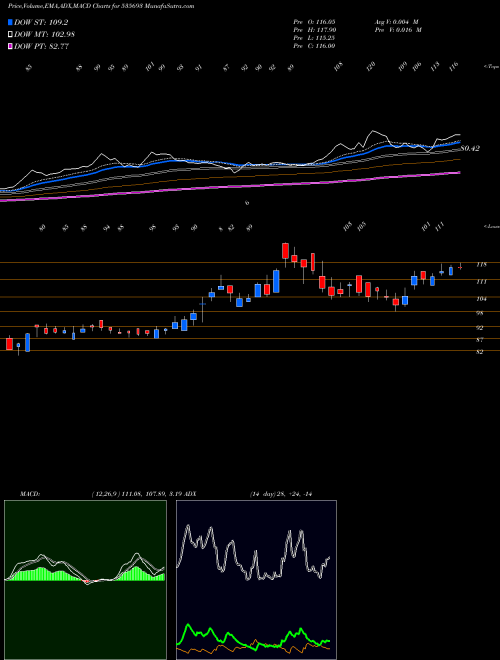 Munafa BRAHM INFRA (535693) stock tips, volume analysis, indicator analysis [intraday, positional] for today and tomorrow