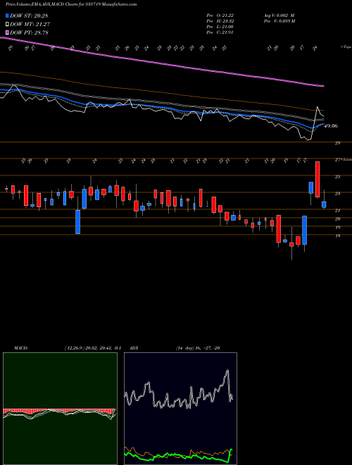 Munafa QUEST SOFTEC (535719) stock tips, volume analysis, indicator analysis [intraday, positional] for today and tomorrow