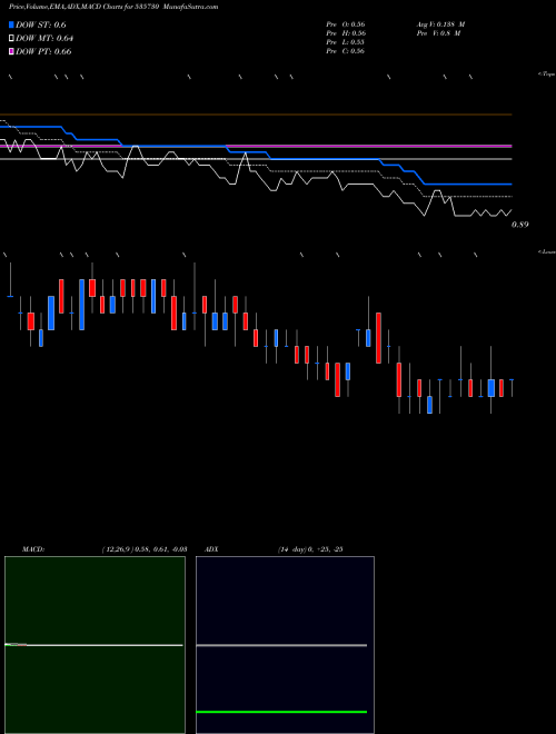 Munafa KHOOBSURAT (535730) stock tips, volume analysis, indicator analysis [intraday, positional] for today and tomorrow