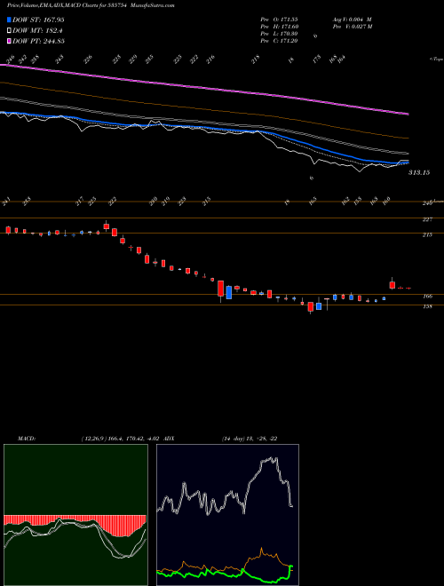 Munafa ORIENT CEM (535754) stock tips, volume analysis, indicator analysis [intraday, positional] for today and tomorrow