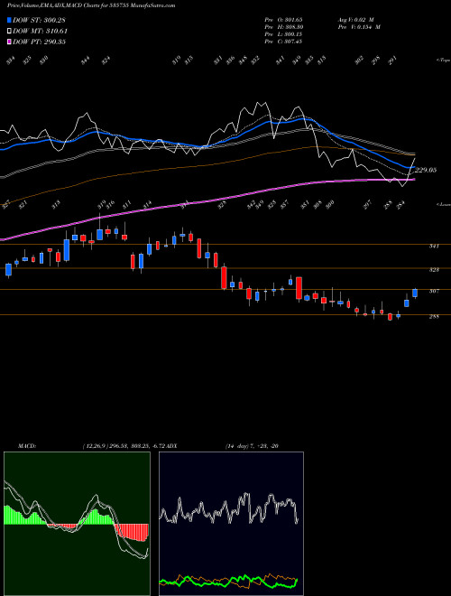 Munafa ABFRL (535755) stock tips, volume analysis, indicator analysis [intraday, positional] for today and tomorrow