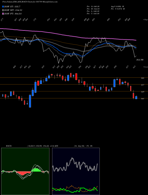 Munafa IBUL HSG FIN (535789) stock tips, volume analysis, indicator analysis [intraday, positional] for today and tomorrow