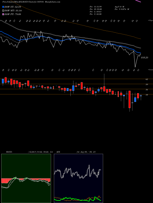 Munafa ALSL (535916) stock tips, volume analysis, indicator analysis [intraday, positional] for today and tomorrow