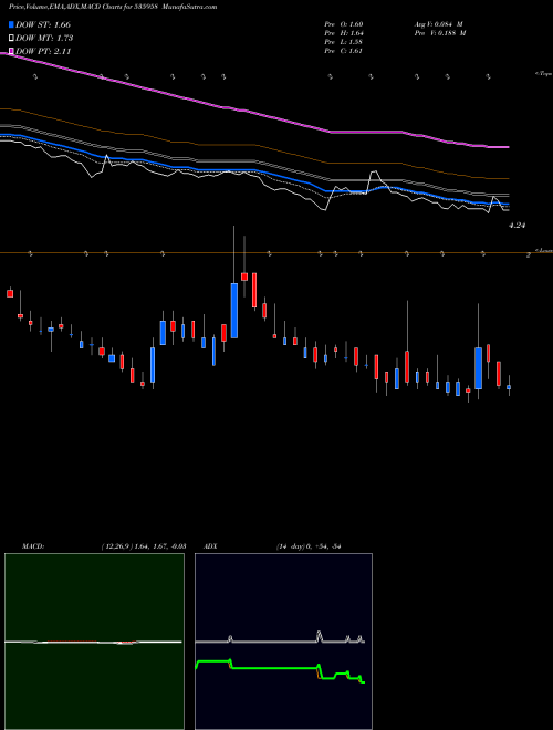 Munafa INTEGRA GAR (535958) stock tips, volume analysis, indicator analysis [intraday, positional] for today and tomorrow