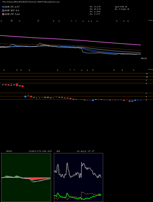 Munafa SILINFRA (536073) stock tips, volume analysis, indicator analysis [intraday, positional] for today and tomorrow