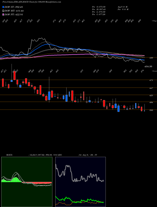 Munafa JKAGRI GEN (536493) stock tips, volume analysis, indicator analysis [intraday, positional] for today and tomorrow