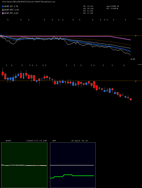 Munafa FUTLIF FAS (536507) stock tips, volume analysis, indicator analysis [intraday, positional] for today and tomorrow