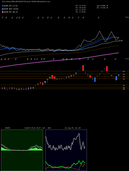 Munafa TRIMURTHI (536565) stock tips, volume analysis, indicator analysis [intraday, positional] for today and tomorrow