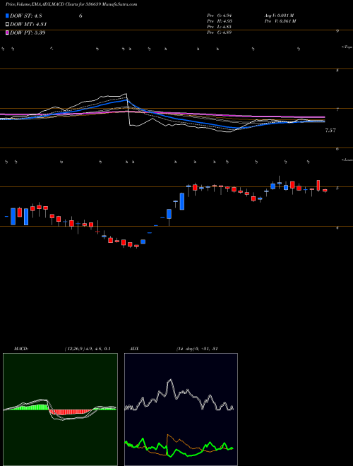 Munafa PVVINFRA (536659) stock tips, volume analysis, indicator analysis [intraday, positional] for today and tomorrow