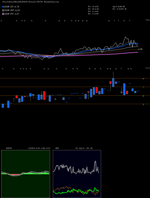 Munafa STELLAR CAP (536738) stock tips, volume analysis, indicator analysis [intraday, positional] for today and tomorrow