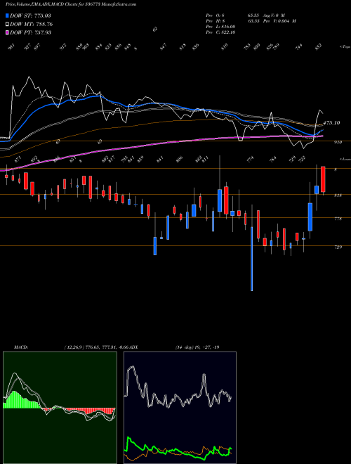 Munafa JIN POLY INV (536773) stock tips, volume analysis, indicator analysis [intraday, positional] for today and tomorrow